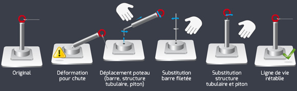 Grillage de sécurité RS3 classe B1, maille 60 mm